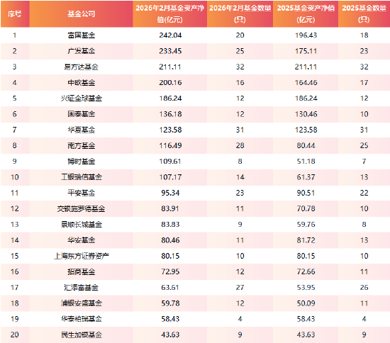 2026开年公募FOF规模排位赛生变：富国超广发易方达居首，兴证全球、华泰柏瑞精品化策略突围王-313啦实用网
