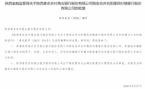 陕西秦农农商行吸收合并合阳惠民村镇银行获批-313啦实用网