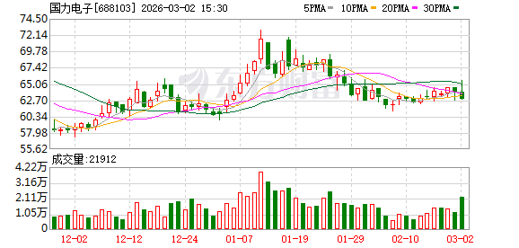 国力电子：公司的真空电容器产品应用于等离子体刻蚀、增强气相沉积、气相清洗等设备-313啦实用网