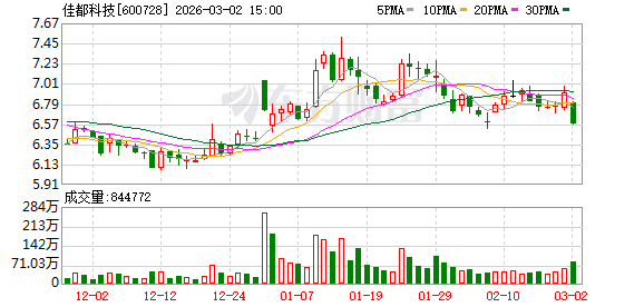 佳都科技：全资子公司通过参股广州花城创业投资管理有限公司间接投资了摩尔线程-313啦实用网