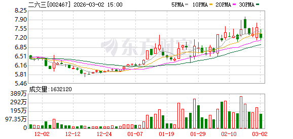 二六三:公司在AI数字化方面目前阶段没有开展与短剧方面相关的合作-313啦实用网