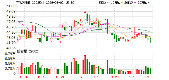 东华测试：公司产品用于石油管道爆压测试、石油分离管道振动测试、海洋钻井平台受海浪冲击测试等方面-313啦实用网