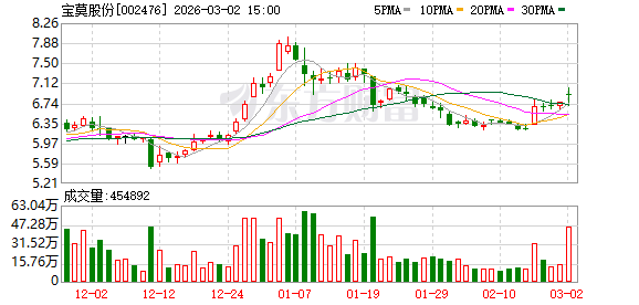 宝莫股份：截至2026年2月27日收盘公司股东总数为33924户-313啦实用网