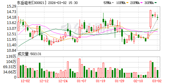 东岳硅材：截至2026年2月27日公司股东总户数75091户-313啦实用网