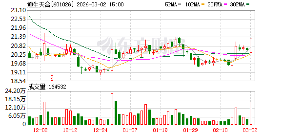 道生天合：储能业务是公司工业胶粘剂产品的重要应用方向之一-313啦实用网