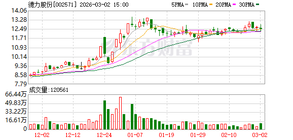 德力股份：巴基斯坦子公司目前主要的销售渠道为当地的玻璃制品代理商渠道、当地的商超渠道及国际贸易业务-313啦实用网