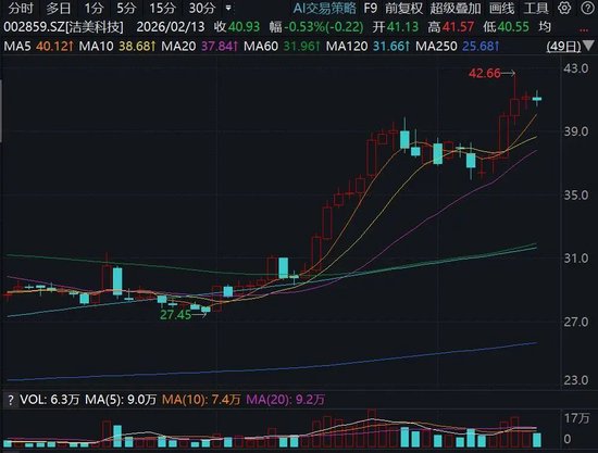 002859，筹划增发、并购！今起停牌-313啦实用网