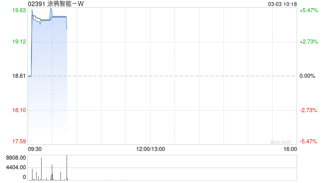 涂鸦智能-W将于4月15日派发特别股息每股0.0605美元-313啦实用网