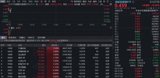 港股跌到位了吗?恒科收复5000点,机构:AI回调创造了买点,马斯克点赞阿里-313啦实用网