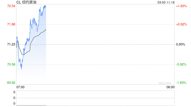 长安期货范磊：美伊战后引燃能源市场，关注伊朗后续措施