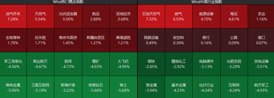 沪指,盘中十年新高!这一板块,涨停潮!