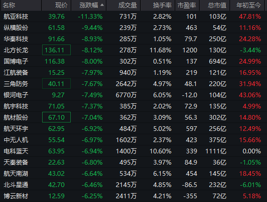 沪指,盘中十年新高!这一板块,涨停潮!