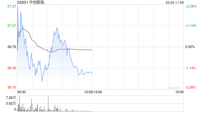 申万宏源：维持中创新航“买入”评级 25年利润预告超预期-313啦实用网