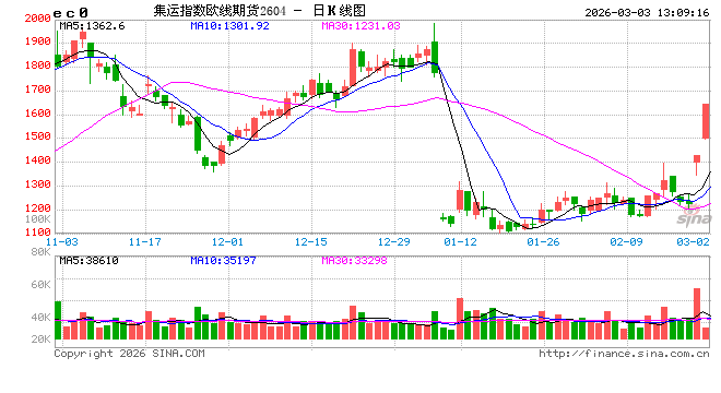 华泰期货:MSC再度尝试提高3月下半月价格,关注马士基3月下半月第一周开价