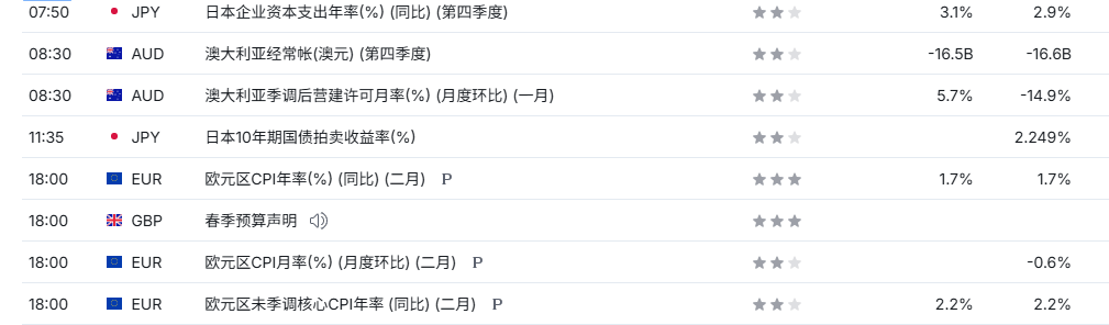 TMGM每日市场（3月3日）-313啦实用网