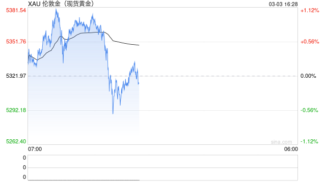 黄金、白银,又大跌!
