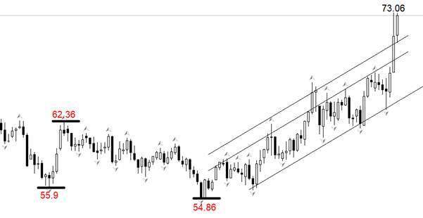 ATFX:霍尔木兹海峡被封,国际油价站稳72美元-313啦实用网
