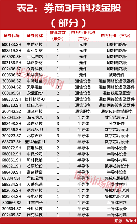 300164、300191！均突发2个连续“20cm”涨停！