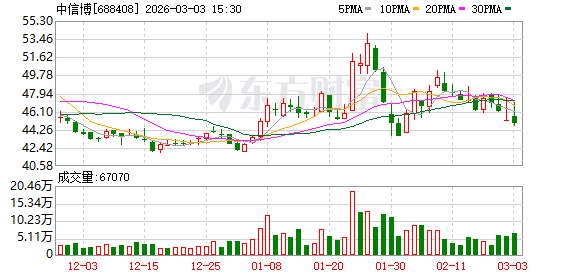 中信博：无逾期对外担保情况-313啦实用网