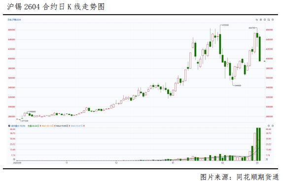 沪锡封死跌停板，趋势反转了吗？