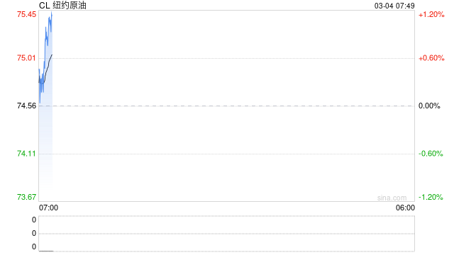 霍尔木兹受阻、储罐饱和,伊拉克日减产或达300万桶