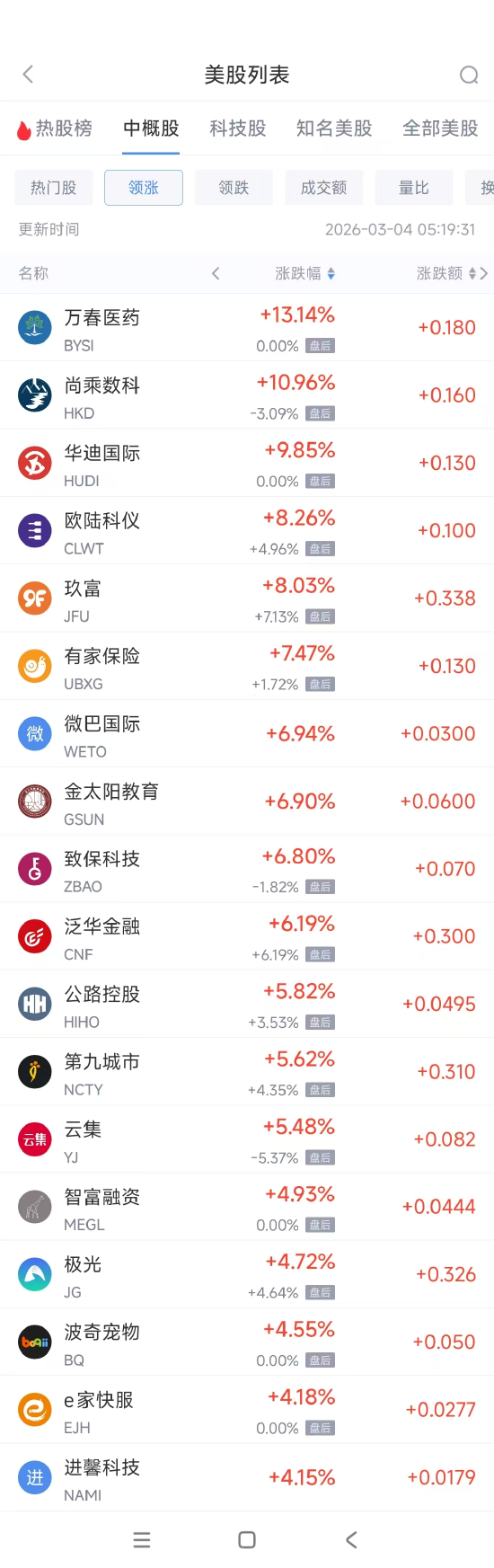 3月4日热门中概股普遍下跌 台积电跌4.27%，阿里巴巴跌4.88%-313啦实用网