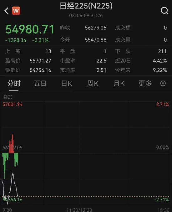 刚刚！韩国股市暴跌！触发熔断-313啦实用网