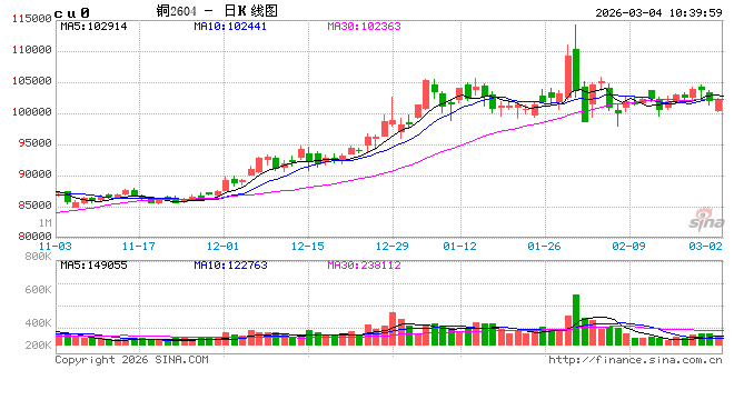 中信建投期货：3月4日工业品早报
