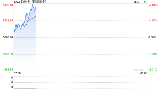 罕见！全球股市、债市、黄金齐齐大跌 究竟发生了什么？