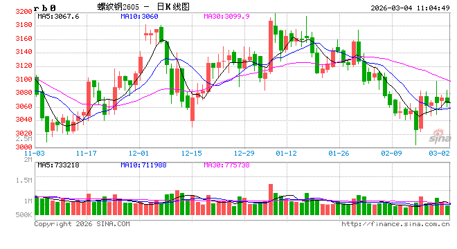 月度跟踪:2月钢铁产业链数据全景及传导逻辑分析