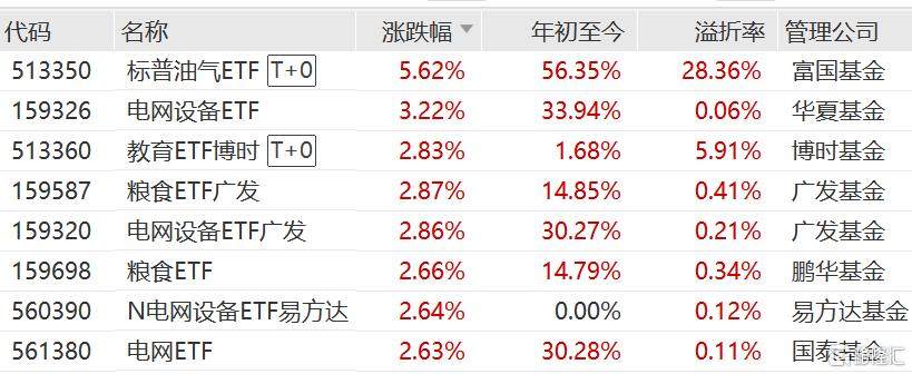 电网设备ETF、电网设备ETF广发、电网设备ETF易方达、电网ETF上涨,年内超193亿元资金净流入电网设备ETF-313啦实用网