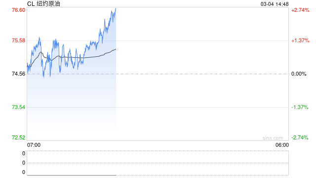 光大期货0304热点追踪：美承诺为油轮护航，原油波幅加大