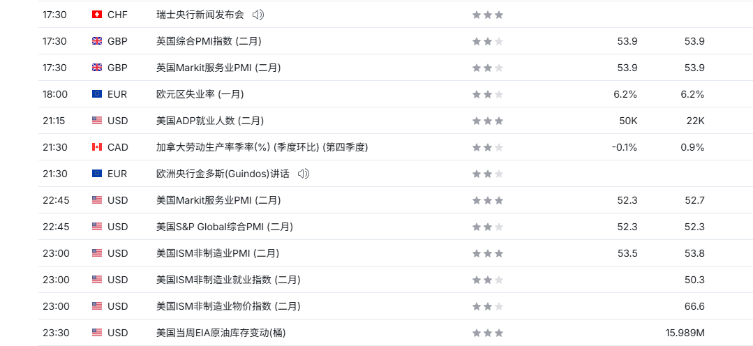 TMGM每日市场(3月4日)-313啦实用网