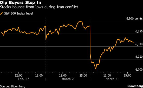 华尔街策略师警告:不要押注特朗普会挽救受伊朗战争冲击的股市-313啦实用网