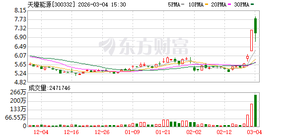 天壕能源:公司供气量相关信息请关注公司后续发布的定期报告-313啦实用网