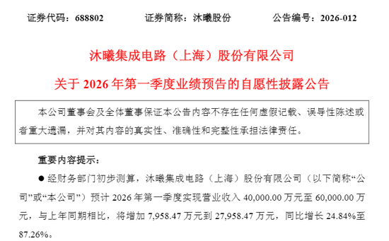 688802，预计一季度营收大增，亏损收窄-313啦实用网