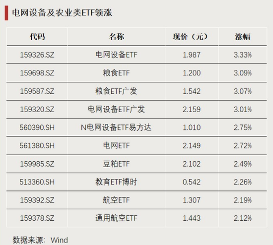 这些主题，资金大幅净流入-313啦实用网