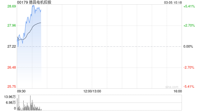 国盛证券:首予德昌电机控股“买入”评级 AIDC液冷+机器人开启成长新曲线-313啦实用网