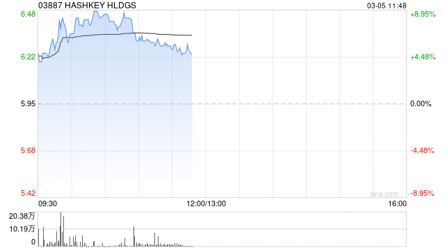 华创证券：首予HASHKEY HLDGS“推荐”评级 虚拟资产交易所龙头布局数字资产生态全-313啦实用网