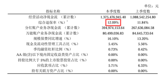 从扭亏到承压,德华安顾人寿的退保困局与破局之路