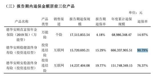从扭亏到承压,德华安顾人寿的退保困局与破局之路
