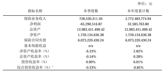 从扭亏到承压,德华安顾人寿的退保困局与破局之路