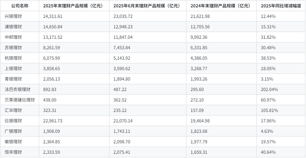理财公司规模普增 含权产品成为新宠-313啦实用网