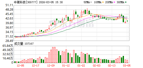 中简科技：公司及下属子公司正积极拓展碳纤维及相关制品在民用市场的应用场景-313啦实用网