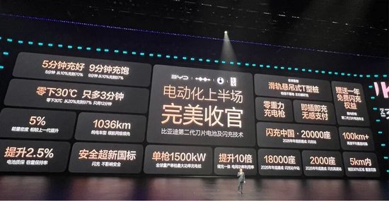 比亚迪，重要发布！-313啦实用网