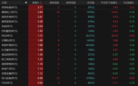 4260只个股收红！A股下周怎么走？