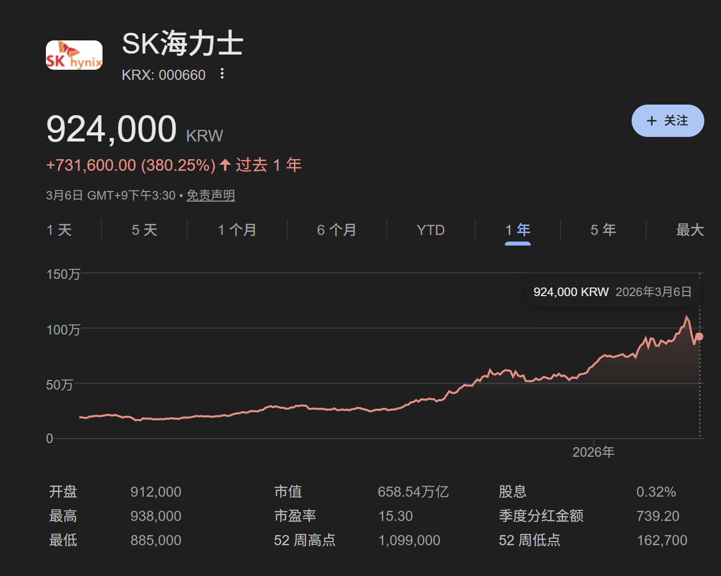 霍尔木兹危机震动韩国！“全球最牛”股市两天蒸发3万亿，外资提前出逃，散户还在抄底