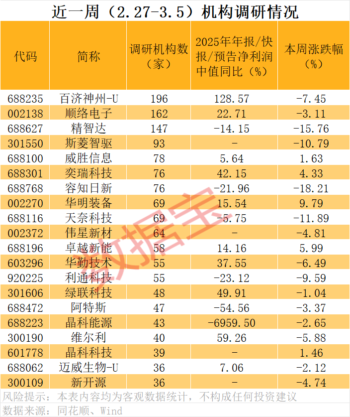 被动元件涨价潮，顺络电子获密集调研-313啦实用网