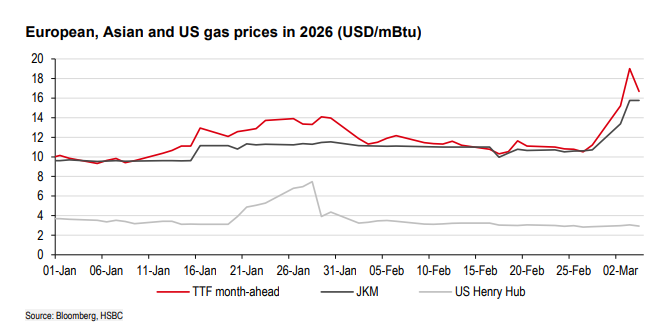 没了卡塔尔的LNG—中国化工的机会，亚洲电力的风险-313啦实用网