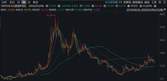 星源材质冲刺港股IPO，业绩连续三年下滑，遭东吴证券大幅下调预期-313啦实用网